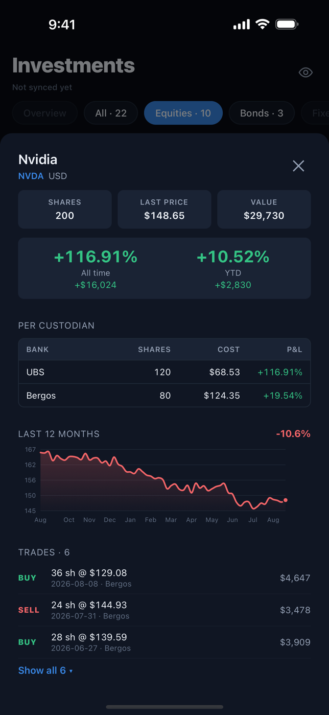 Equity detail — per-custodian cost basis, 12-month price chart and full trade history