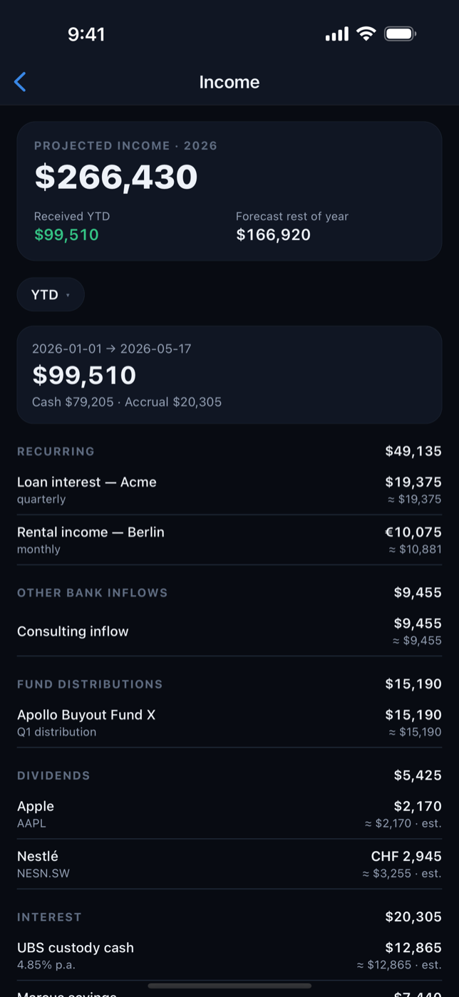Income — projected income with actuals and forecast by source
